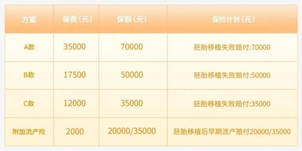 供卵试管婴儿移植后的注意事项