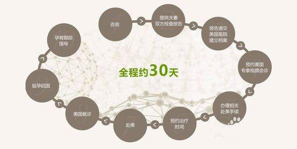 为什么选择去南京做供卵试管婴儿