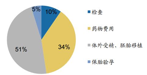 供卵试管婴儿比自然怀孕更容易早产吗？这里有你想知道的所有答案!
