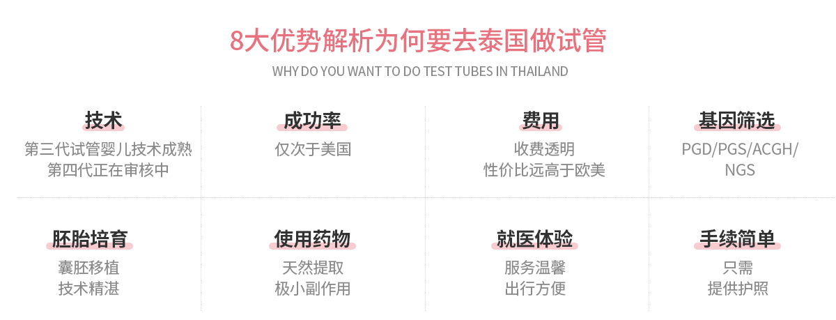 第一代借卵试管婴儿的成功率是多少？