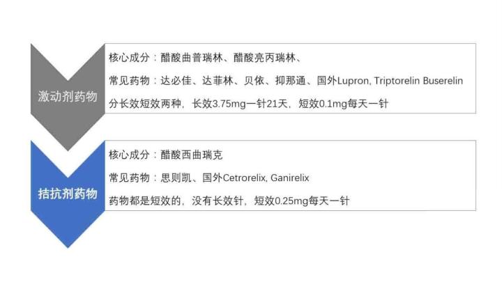 不孕不育的福音：供卵做试管婴儿保险来了!