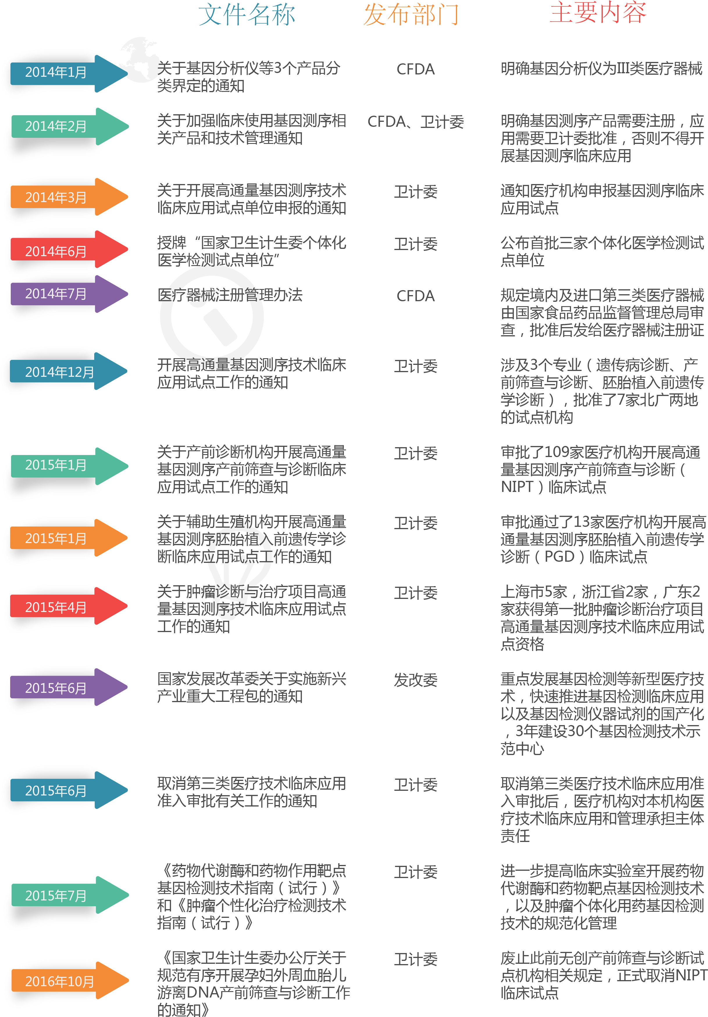 人工授精和供卵做试管婴儿的4个区别，你还在迷惑吗？