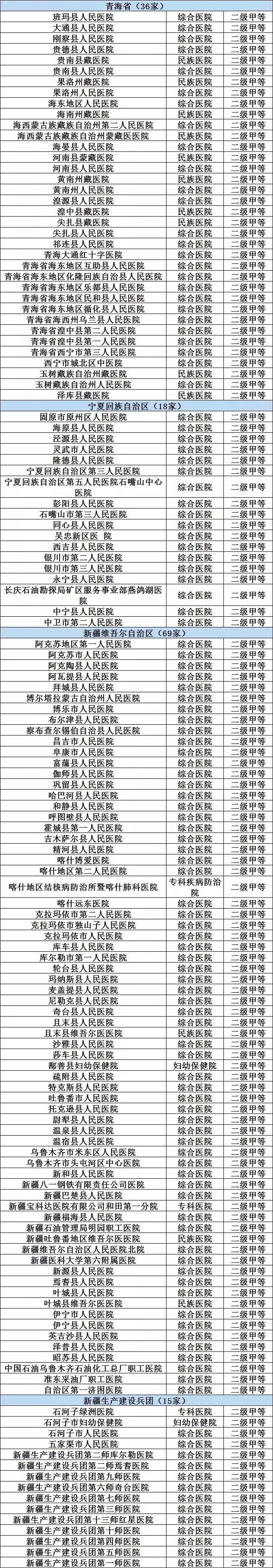 借卵做试管只有两个优质胚胎