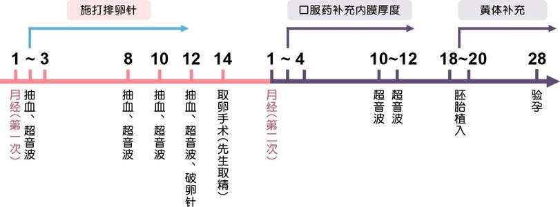 试管婴儿一般多少周生产呢