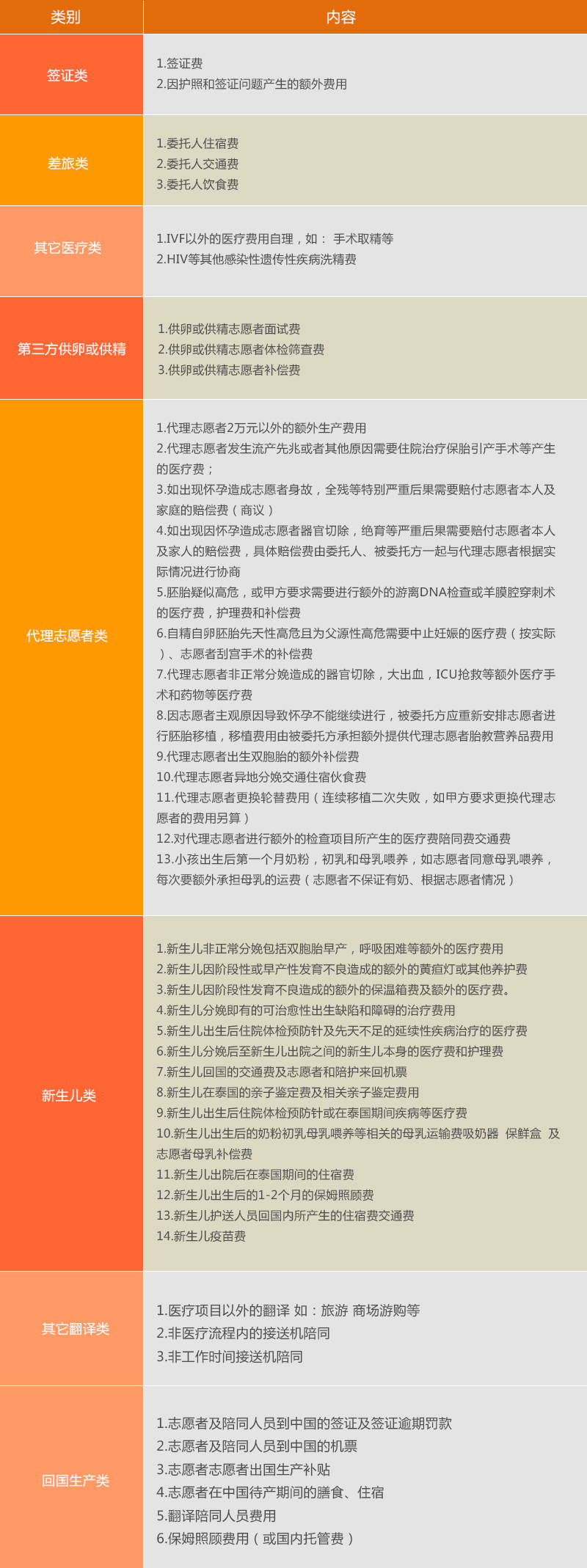 试管代怀公司网夫妻双方进周后需要注意些什么+