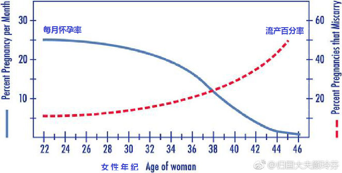 南京试管费用要多少