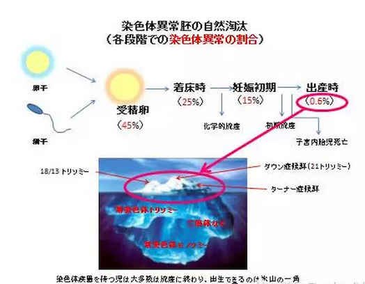 江苏南京试管代怀多次成功婴儿前,男性要做哪些准备