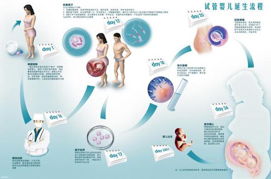 代生医院男孩费用高低与什么因素有关